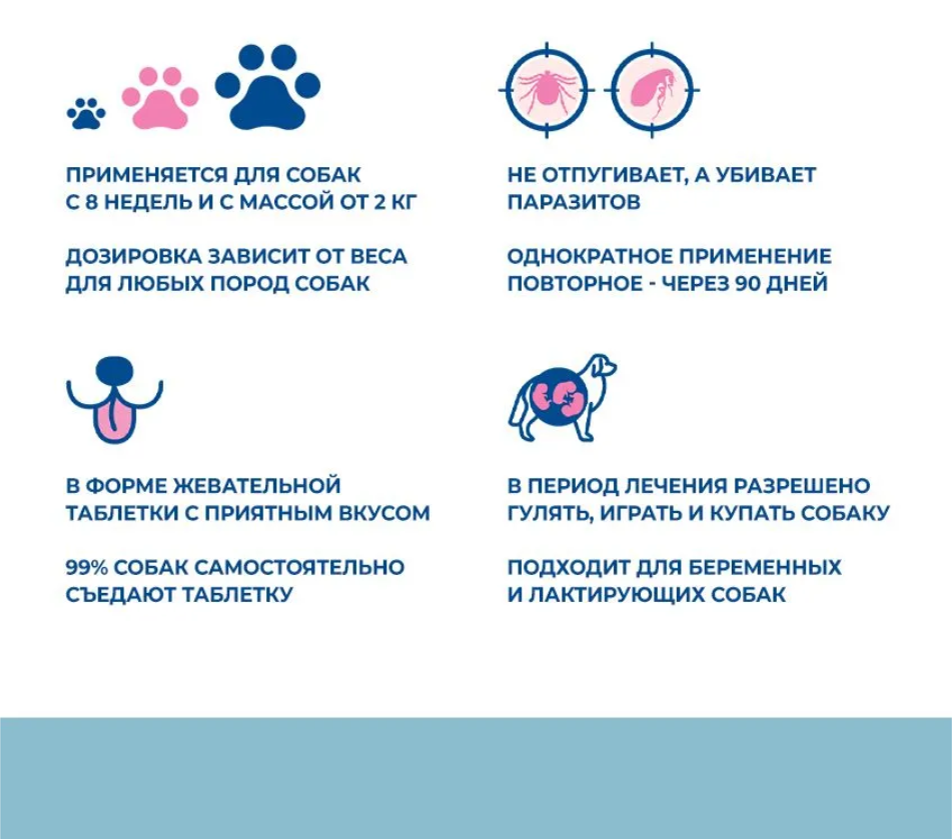 Таблетки Тиксфли 20-40 для собак от клещей на 3 месяца