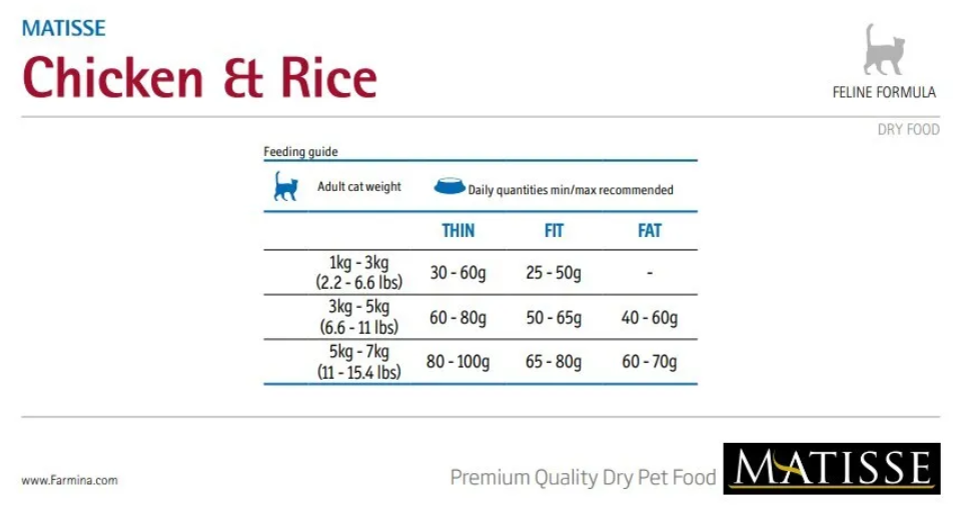 Корм Farmina Matisse Chicken & Rice для взрослых кошек курица с рисом