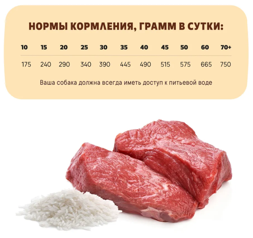 Корм Karmy Для самых преданных Ягненок с рисом для собак всех пород-15кг