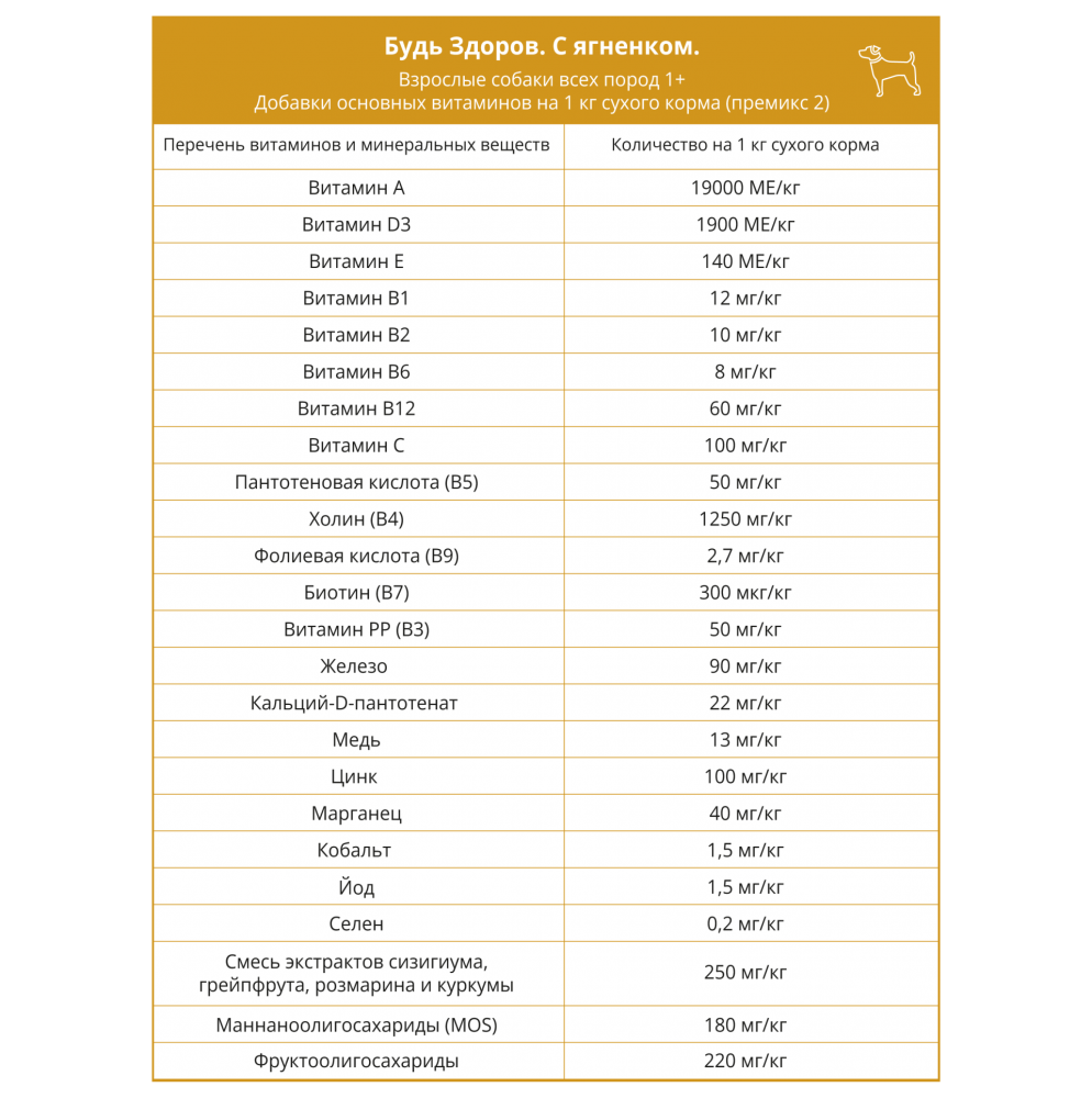 Будь Здоров (Живая сила) МИНИ Ягненок для собак. 400 г