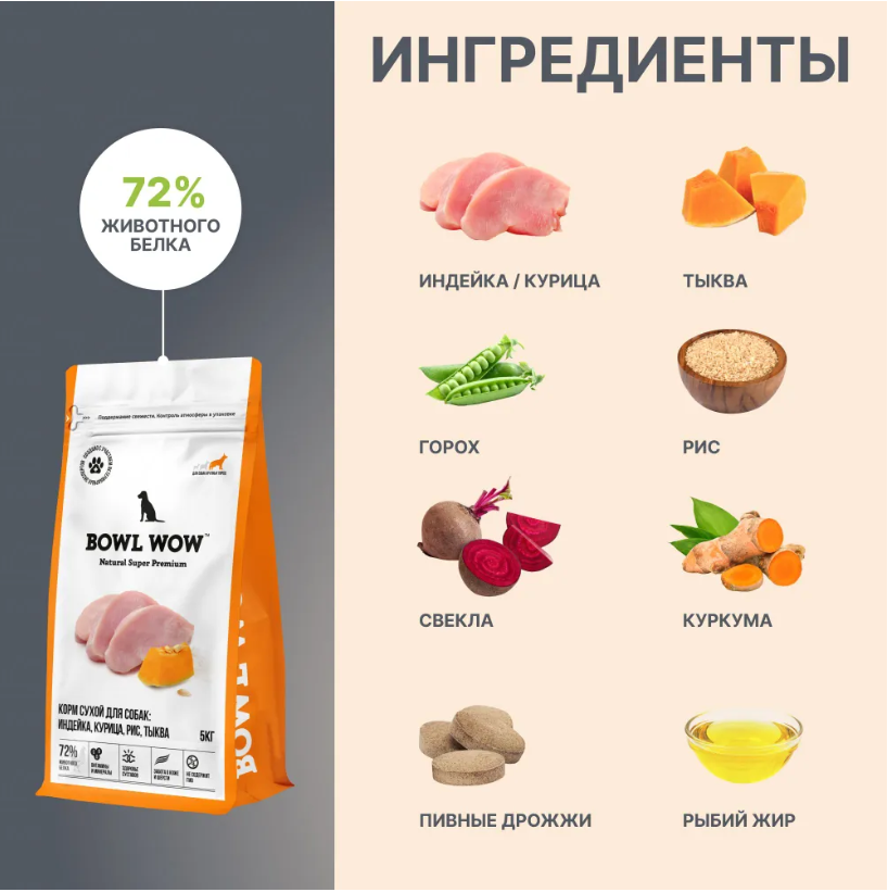 Корм BOWL WOW для собак крупных пород с индейкой, курицей, рисом и тыквой