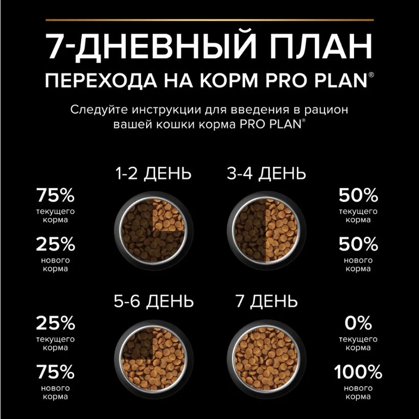 Корм для кошек Purina Pro Plan Sterilised 7+ пожилых при стерилизации и кастрации с индейкой