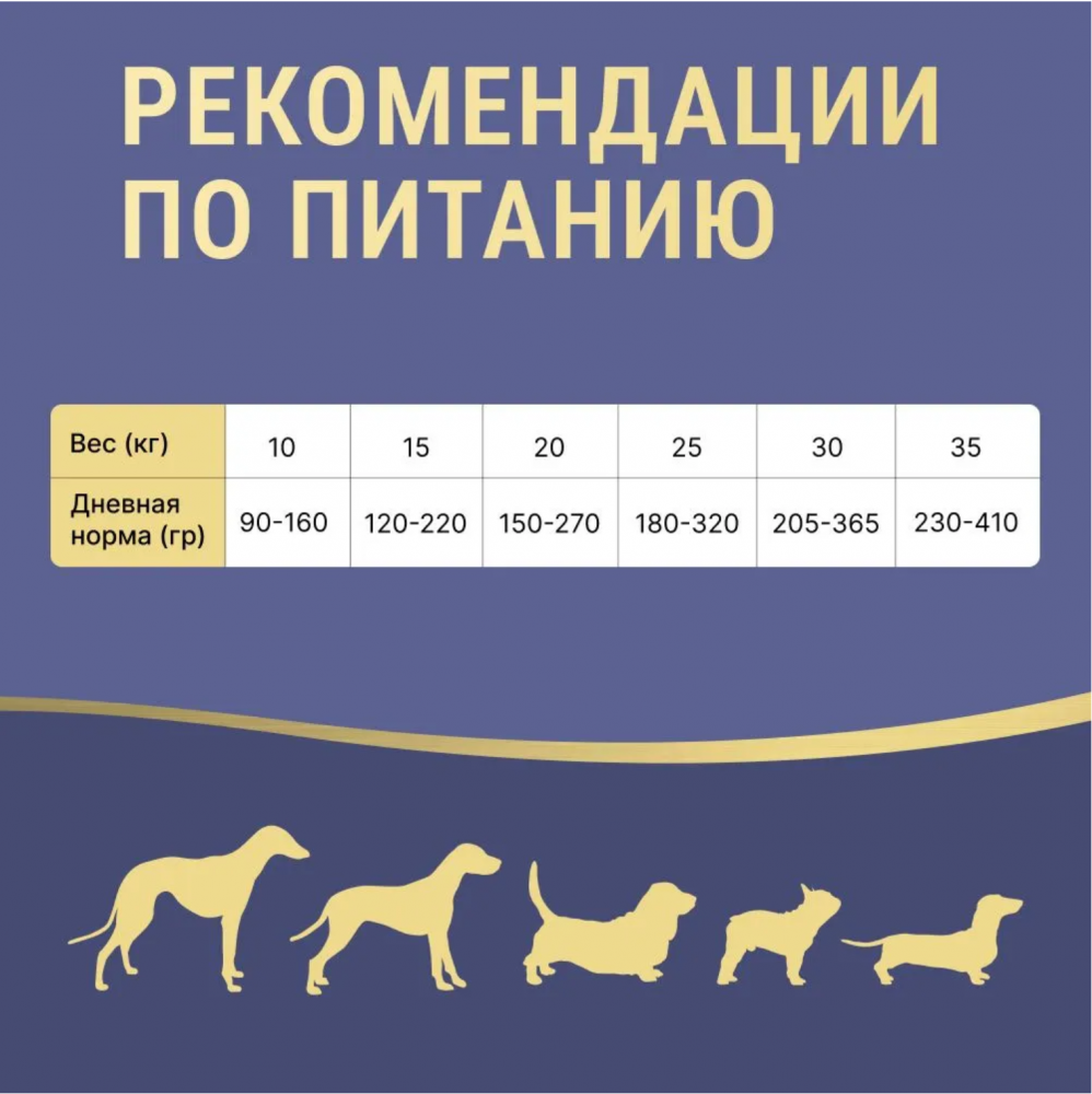 Корм Farmina N&D Dog (Беззерновой) для собак средних и крупных пород, ягненок, черника, тыква 2,5 кг