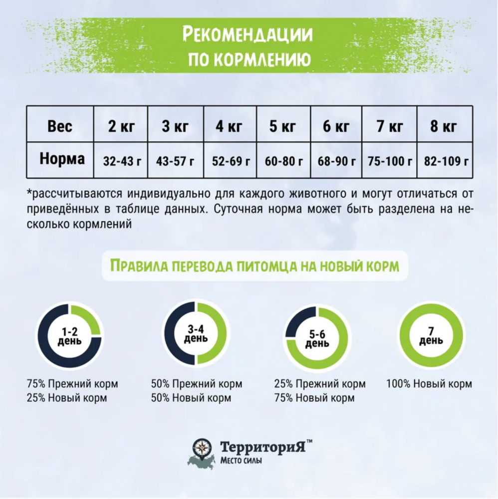 Корм Территория Кавказ для стерилизованных кошек, индейка с брусникой
