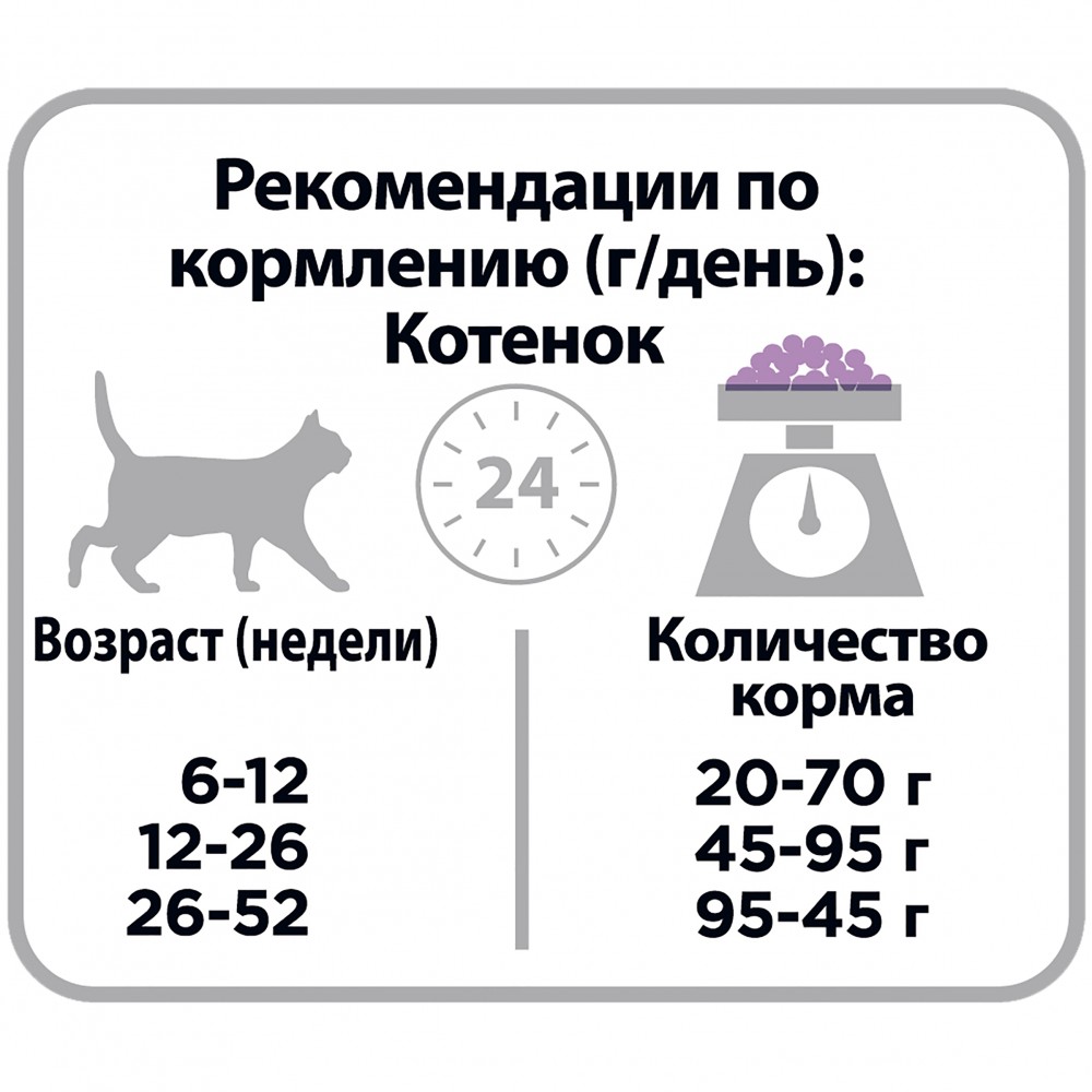 Корм для котят Purina Pro Plan Junior Delicate с индейкой и рисом