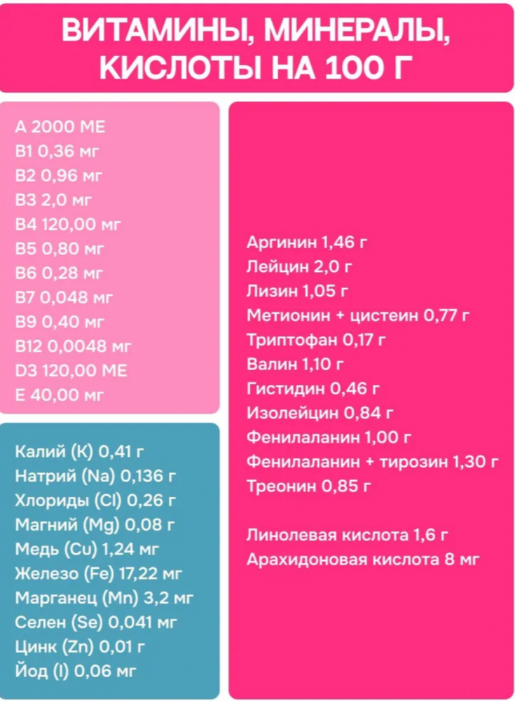Корм МOLINA DOG МИНИ с индейкой и ягненком для собак мелких пород