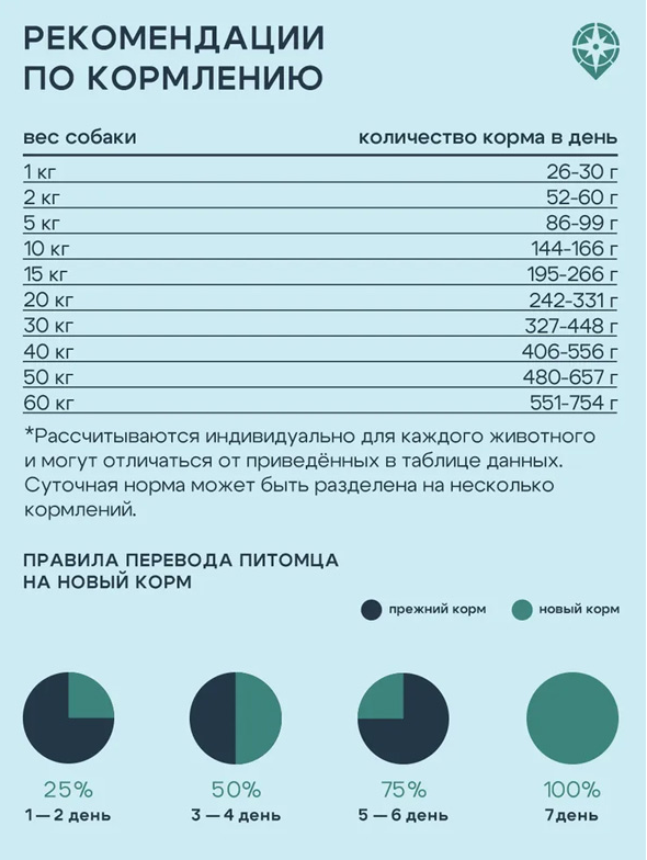 Корм Территория Урал для собак, ягнёнок с морошкой 12 кг