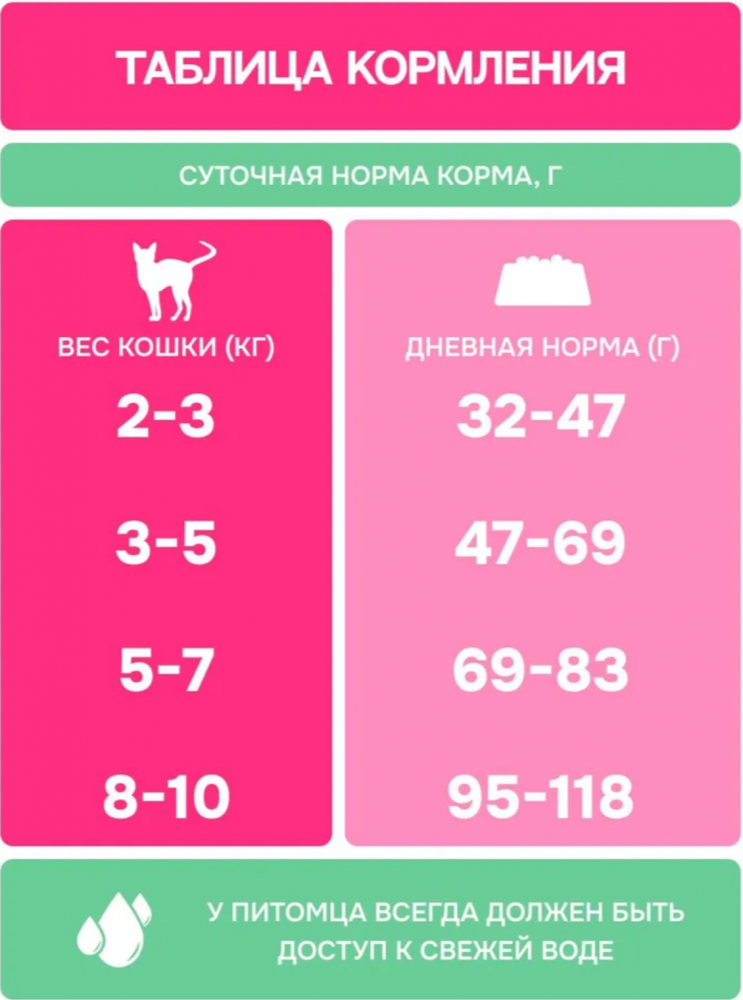 Корм МOLINA CAT с курицей с профилактикой МКБ для стерилизованных кошек