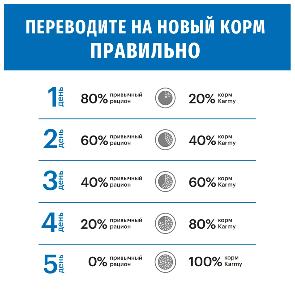 Корм Karmy MAXI ADULT - Индейка. Корм для взрослых собак крупных пород